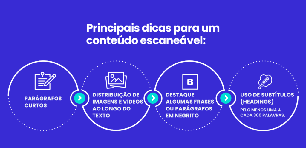 como ter um conteúdo escaneável