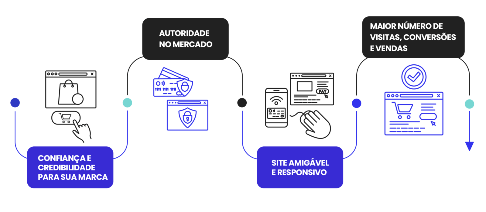 o que é seo para o e-commerce