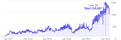 Resultado de SEO Foco