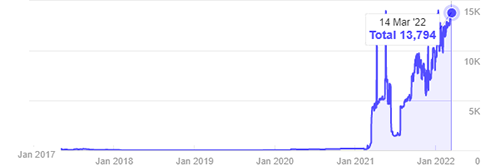 Resultado de SEO Precato