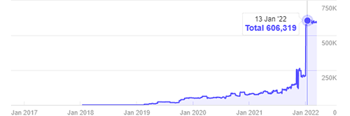 Resultado de SEO VirtusPay